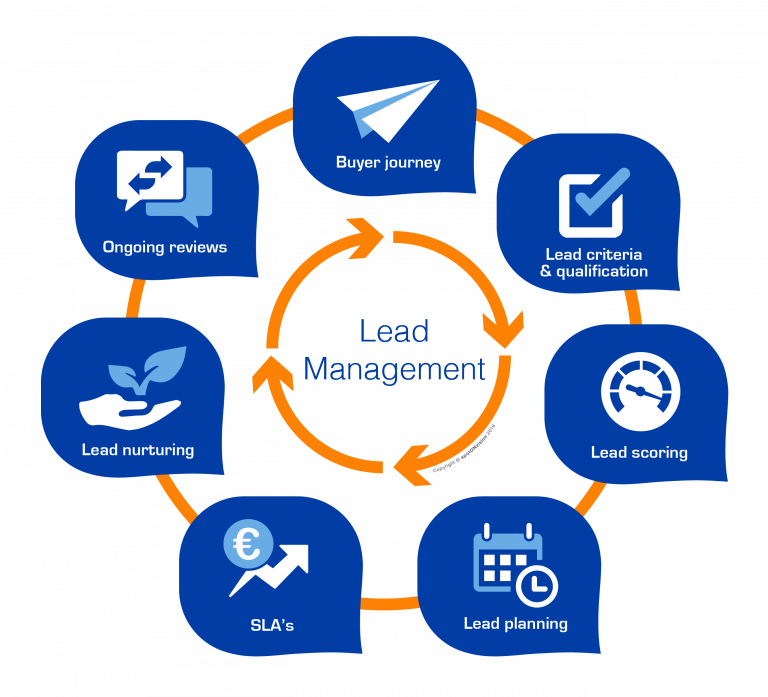 lead management softwareeweryt 768x697
