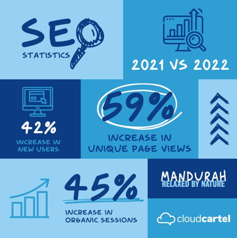 seo visit mandurah 768x772